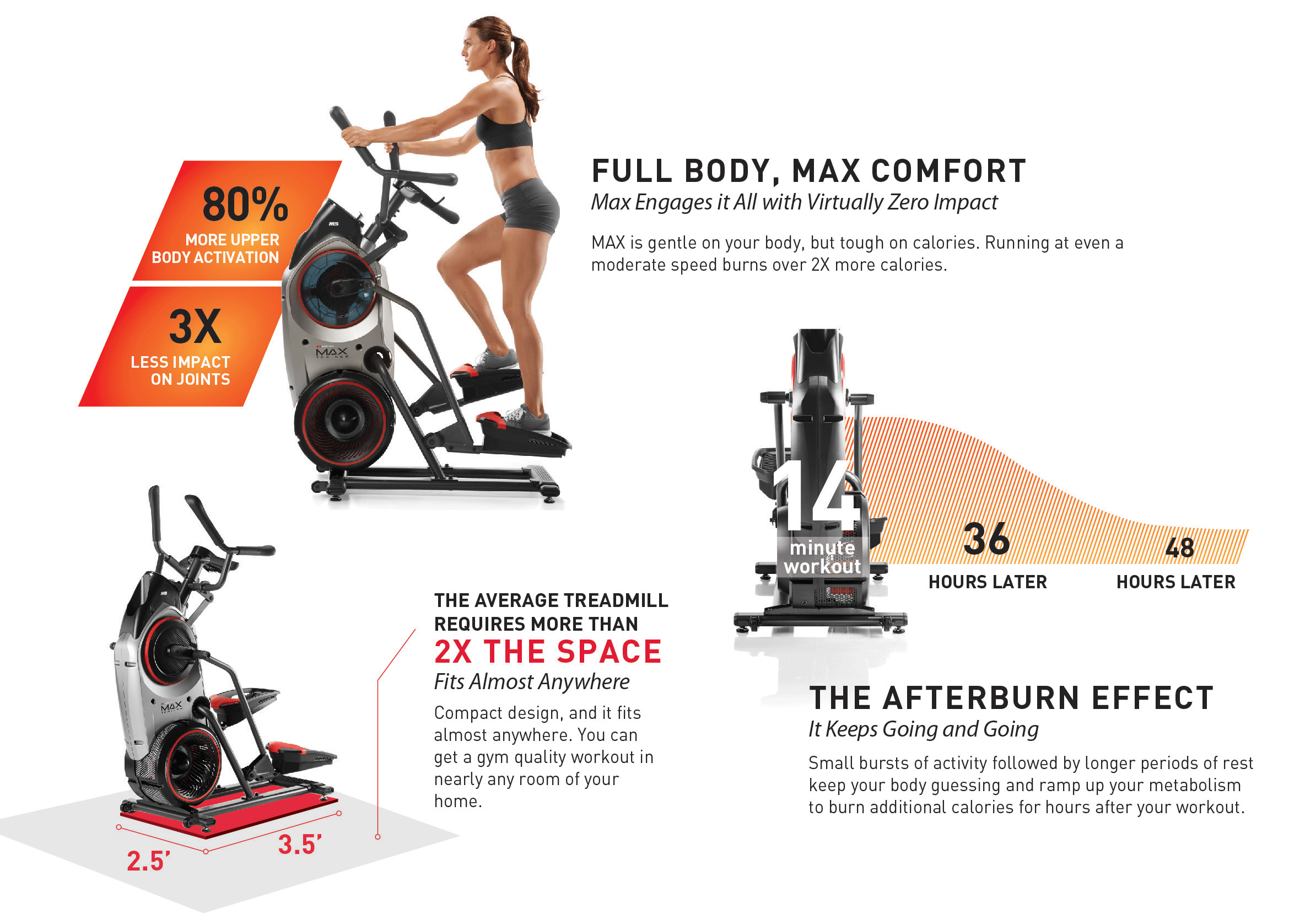 Bowflex - M5 Max Trainer | Herculife Malaysia